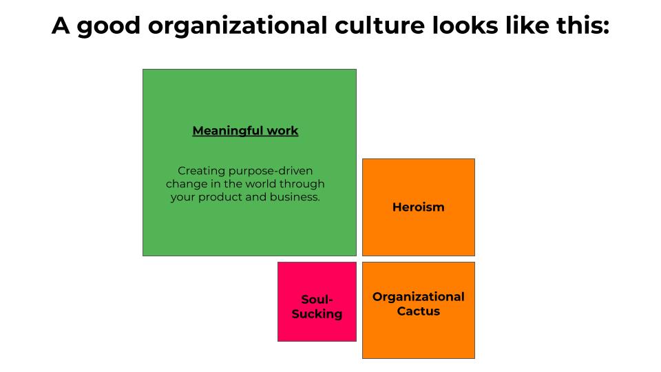 The ideal culture